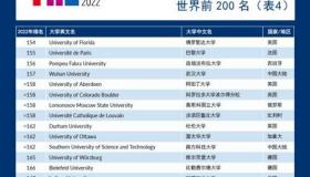 泰晤士2023世界大学排行靠谱吗？ 泰晤士世界大学排名完整榜单