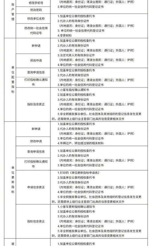 外地人在北京如何申请新能源指标？ 北京市小客车指标申请网