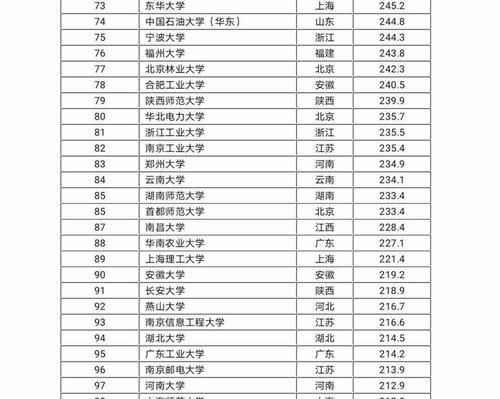 中国大学排名2020最新排名分数 2020国内大学最新排名